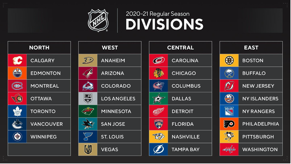 2020 21 NHL Division Realignment